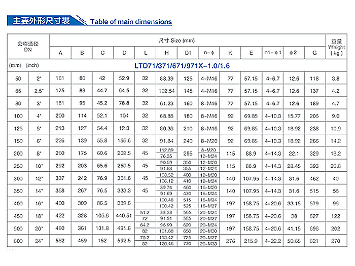 <strong>Butterfly Valve with handle and clip</strong>